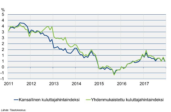 Korkoylijäämällä tarkoitetaan sijoitusomaisuuden tuoton ja vakuutusten perustekoron kattamiseen tarvittavien varojen erotusta. Aktiaa lukuun ottamatta yhtiöiden korkoylijäämä oli positiivinen.