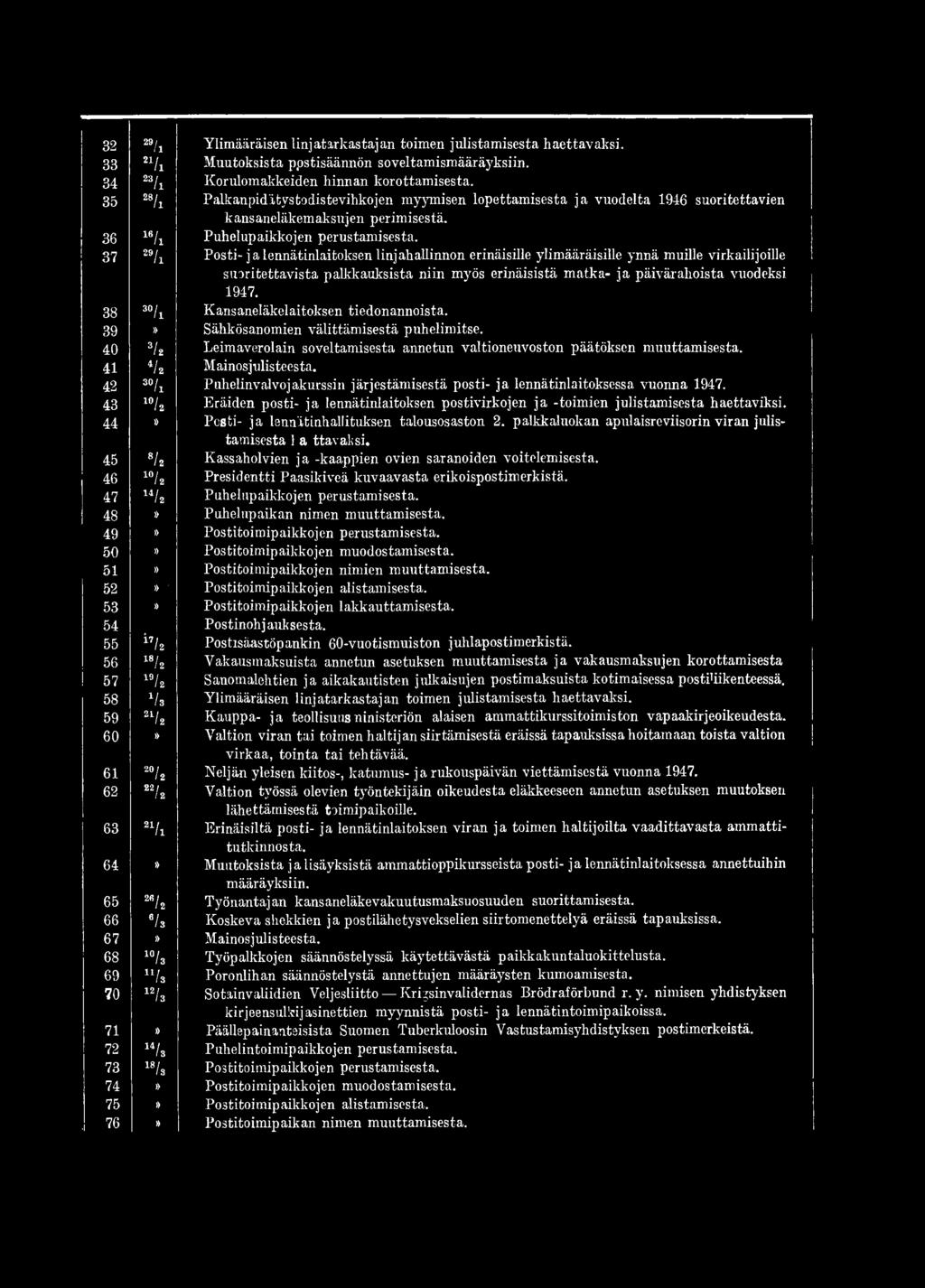 42 3 /i Puhelinvalvojakurssin järjestämisestä posti- ja lennätinlaitoksessa vuonna 1947. 43 10U Eräiden posti- ja lennätinlaitoksen postivirkojen ja -toimien julistamisesta haettaviksi.