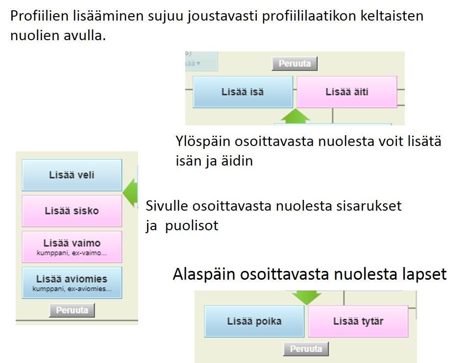 Aloitusnäytössä lisää itsellesi isä ja äiti. HUOM!