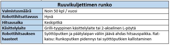 Kuva 19. Kuljetinruuvin rungon 3D-piirros Päätylaipat ja syöttöputket hitsataan runkoputkeen kokohitsillä ainoastaan ulkopuolelta.