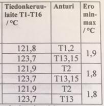 lauhtumattomat kaasut Vastaava tekniikka saatavissa