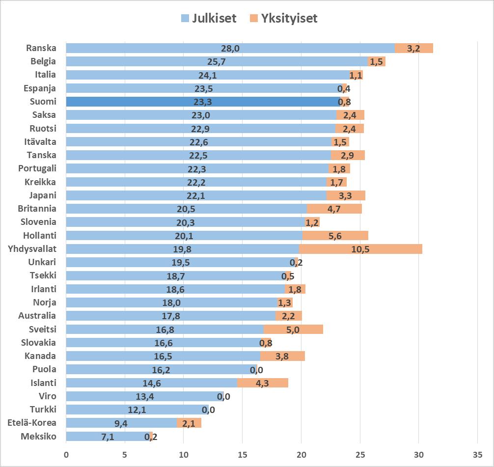 Kuviossa julkiset ja