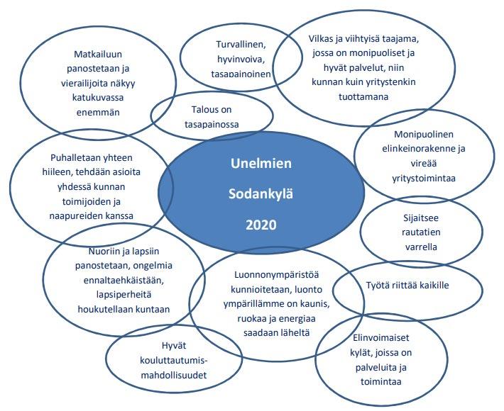 Lähde: Sodankylän