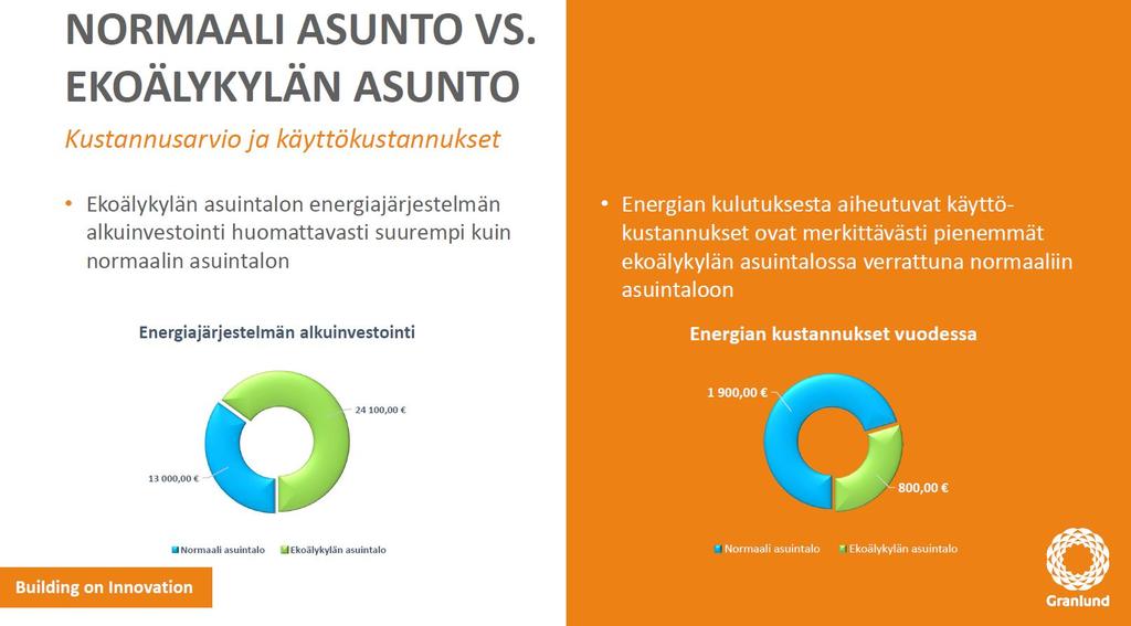 Miksi Älykylä?