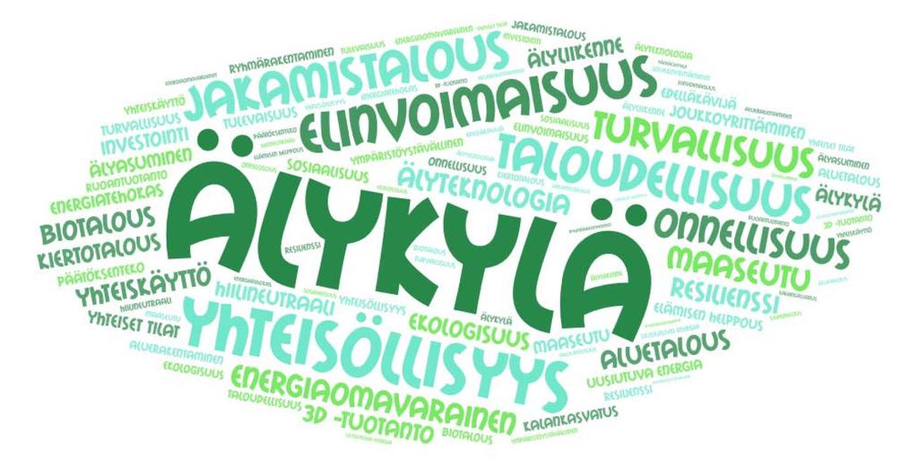 JOUKKORAHOITUS 1.1.-30.3.2019 Älykylä TM konseptin suuren kiinnostuksen ja kysynnän vuoksi yhtiöllä on tarve kasvattaa toimintaansa ripeästi.