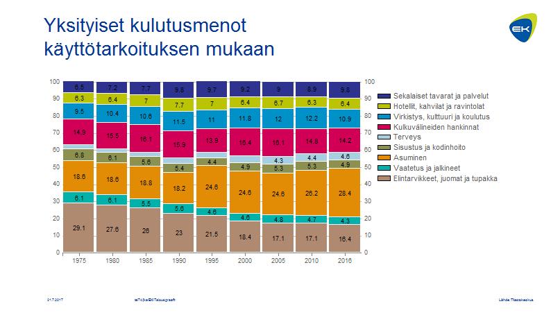 Miksi