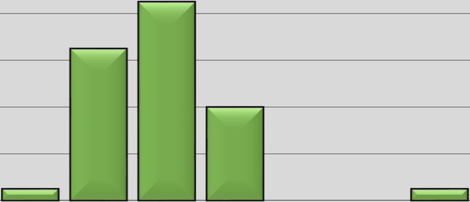 laatu vastaajien ka 8,62 7 10 9 8 7