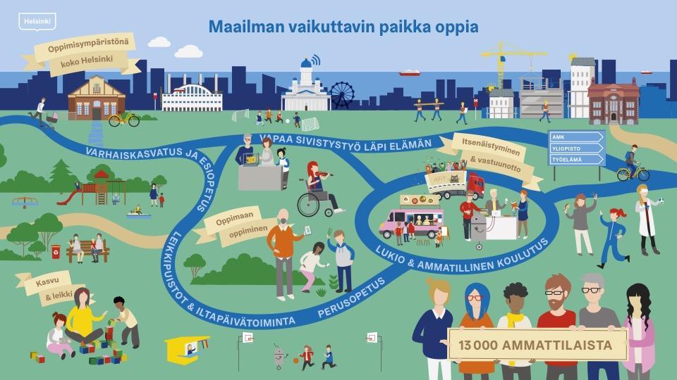Koululaisten iltapäivätoiminta Iltapäivätoiminta täydentää alkuopetuksen antamia valmiuksia kasvuun ja oppimiseen. Iltapäivätoiminnassa vaihtelevat leikki ja ohjattu toiminta.