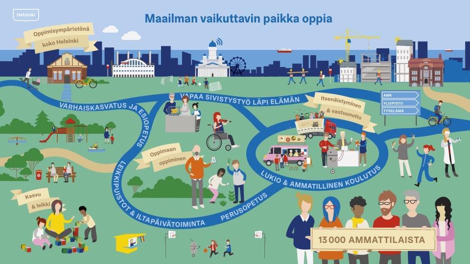 Koululaisten iltapäivätoiminta Iltapäivätoiminta täydentää alkuopetuksen antamia valmiuksia kasvuun ja oppimiseen. Iltapäivätoiminnassa vaihtelevat leikki ja ohjattu toiminta.