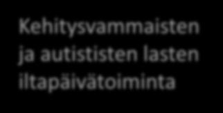 klo 16 saakka 120 /kk klo 17 saakka 1. ja 2 luokalla sama kuin perusopetuksen iltapäivätoiminnassa. 3.