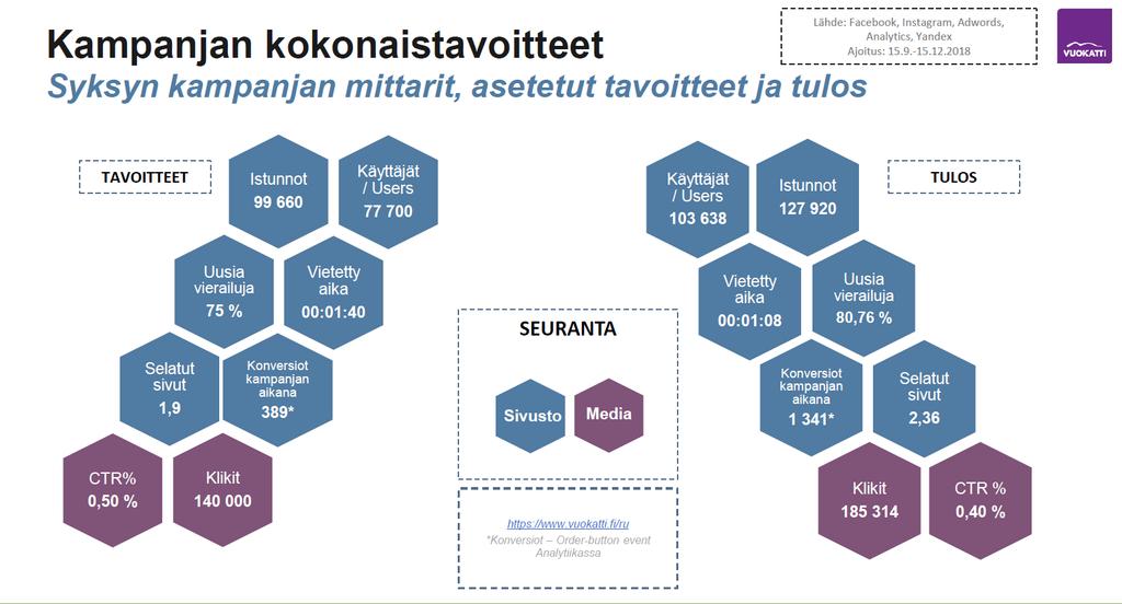 Talvikampanja