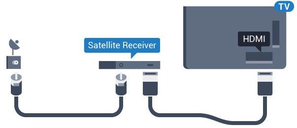 HDMI ARC -liitäntä yhdistää molemmat signaalit. Television HDMI 2-liitännän kautta on mahdollista lähettää ARC (Audio Return Channel) -signaalia.