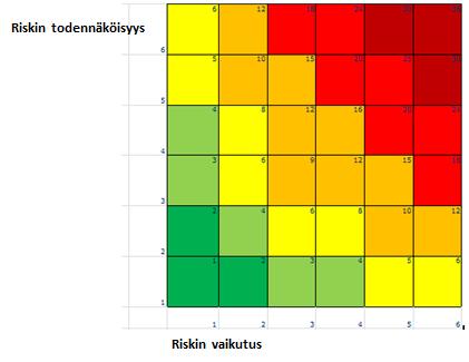 Esimerkki kokonaisarviosta Vastaavasti on päätettävä, miten riskeihin suhtaudutaan mitä toimenpiteitä ne edellyttävät.