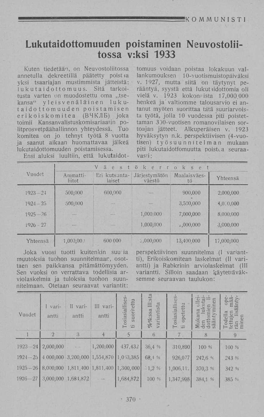 j 1,000,000 1,200,000 Lukutaidottomuuden poistaminen Neuvostoliitossa v:ksi 1933 Kuten tiedetään, on Neuvostoliitossa annetulla dekreetillä päätetty poistia yksi tsaariajan mustimmista jätteistä: