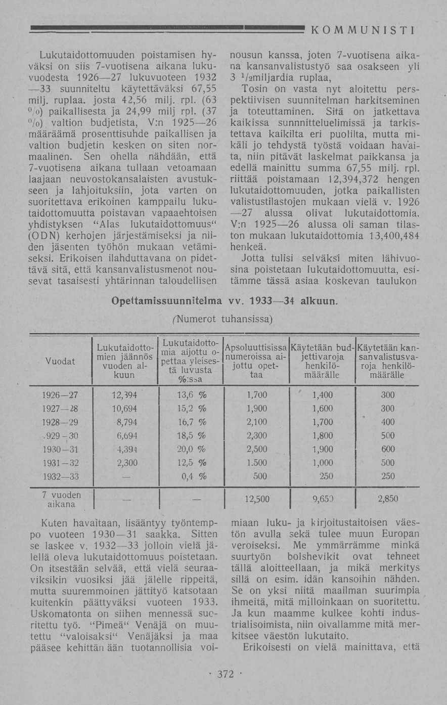 12500 numeroissa Lukutaidottomuuden poistamisen hyväksi on siis 7-vuotisena aikana lukuvuodesta 1926 27 lukuvuoteen 1932 33 suunniteltu käytettäväksi 67,55 milj. ruplaa, josta 42,56 milj. rpl.