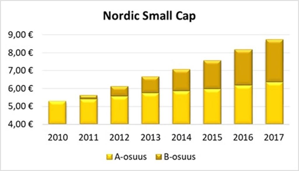 Osinkorahastojen rinnalle kiinteistörahastoja 1.