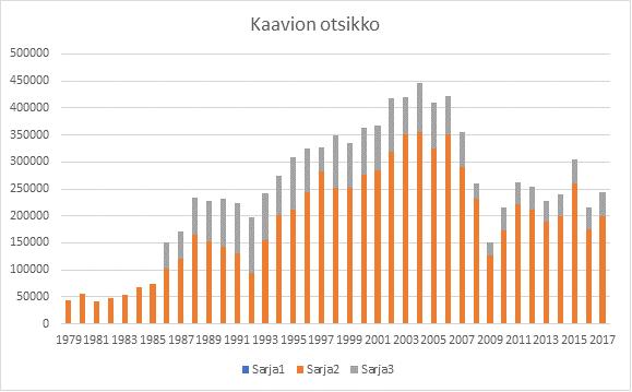 Taulukko 16. Joensuun ja Puhoksen satamien laivausmäärien kehitys. Puhos Joensuu Lähde: satamaliitto, Joensuun laivaus Vesiväylillä on suuri merkitys myös puun kuljetuksessa.