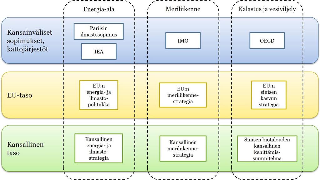 Strategisten tavoitteiden