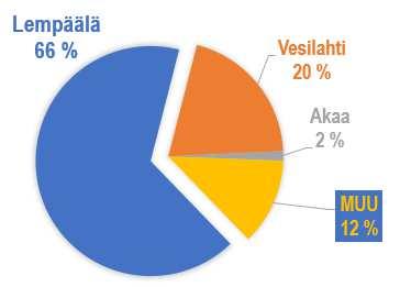 saapumistapa Lempäälän asemalle Lempäälään