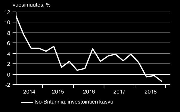 Yritysten näkökulmasta epävarmuus tulevista kaupankäynnin ehdoista tarkoittaa sitä, että investointien kannattavuuslaskelmien tekeminen vaikeutuu merkittävästi.