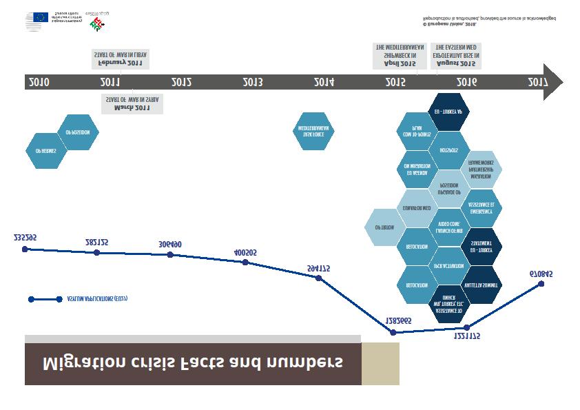 LIITE III 9520/18