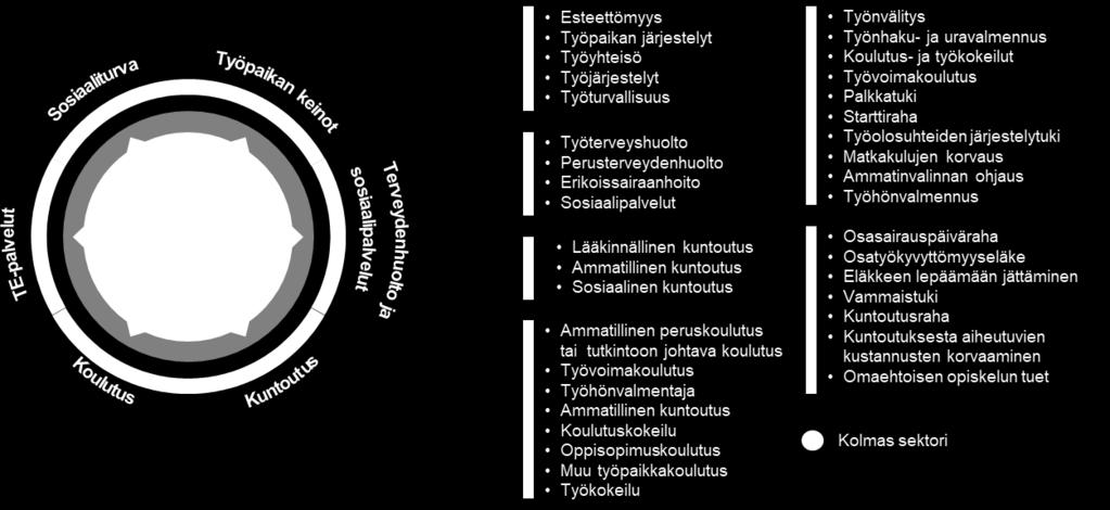 Miten kaikki palvelutarpeet tulee huomioitua?