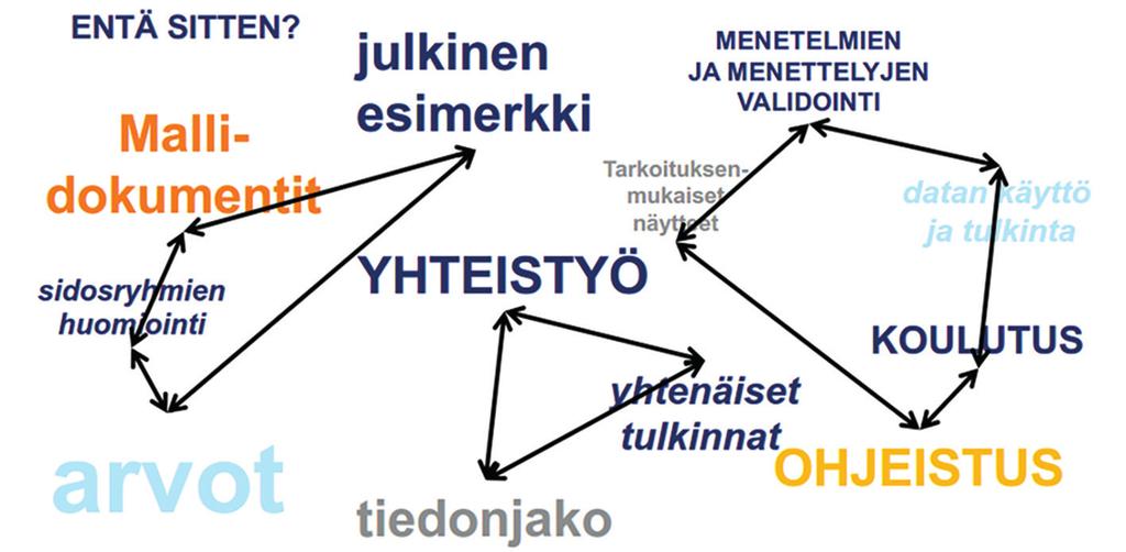 Esimerkiksi eri menetelmien hiilijalanjälkivertailulla tulisi olla kytkentä taloudellisiin hyötyihin.