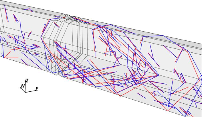 The acceptance test for the P 21 calibration target is that the conditioned fracture intensity should be within 5 % of the equivalent value from mapping, and vary by no more than 20 % of the