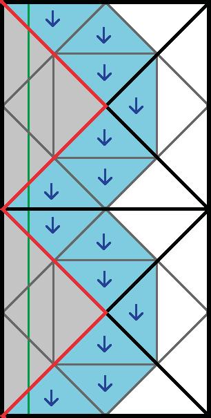 Right: the fracture is discretised as a regular array of rectangular blocks, each is divided into four triangular finite elements for the flow solve (bounded by black and red lines), and each of them