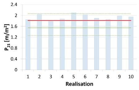 The fracture intensity, P 21, calculated by experimental deposition hole is presented in Figure 7 3 for ten realisations of the conditioned DFN model.