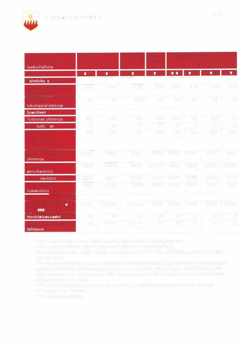 Määräraha/kehysehdo- tus iulj P LaSTVSOPSTO 6/9 ~ Toiminnallinen tehokkuus, tuotokset ja laadunhallinta Vuosi Palvelukyky ja laatu : Tutkintokoulutuksen laatuarviointi Hakeneiden