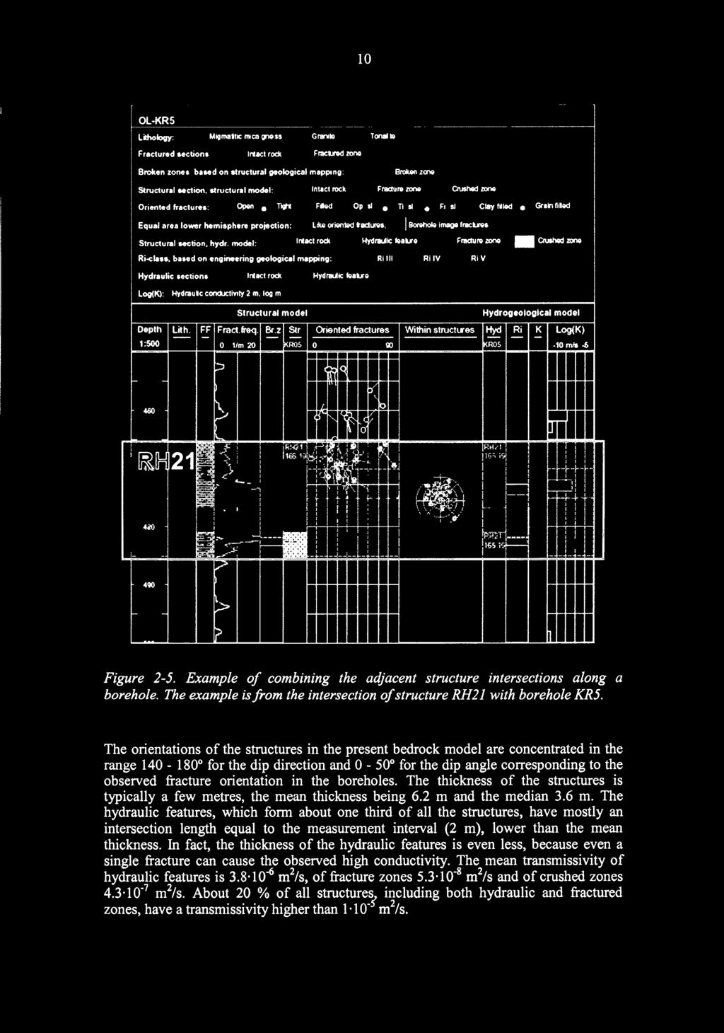 The example is from the intersection of structure RH21 with borehole KR5.