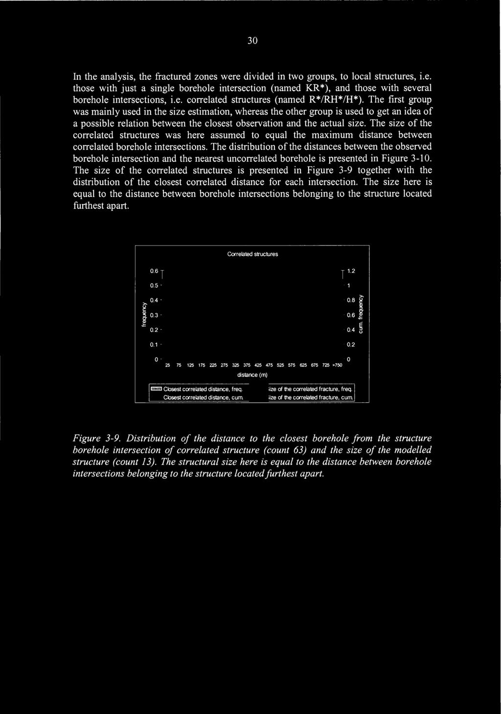 n the analysis, the fractured zones were divided in two groups, to local structures, i.e. those with just a single borehole intersection (named KR *), and those with several borehole intersections, i.