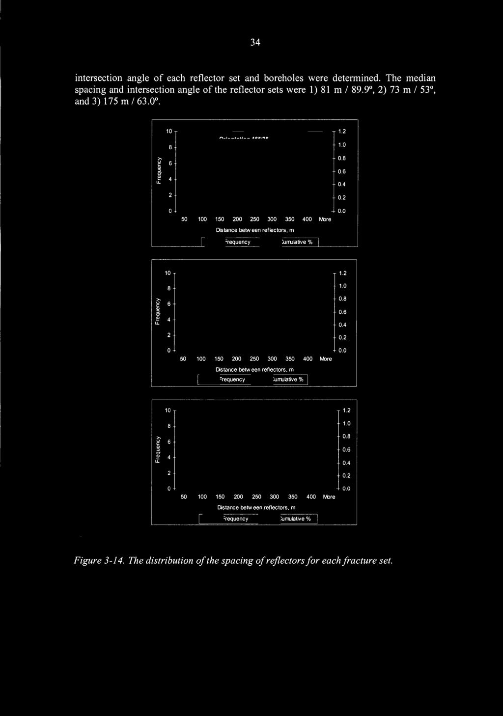 4 intersection angle of each reflector set and boreholes were determined.