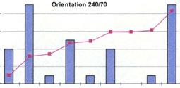 ----- OJmulative % Orientation 24/