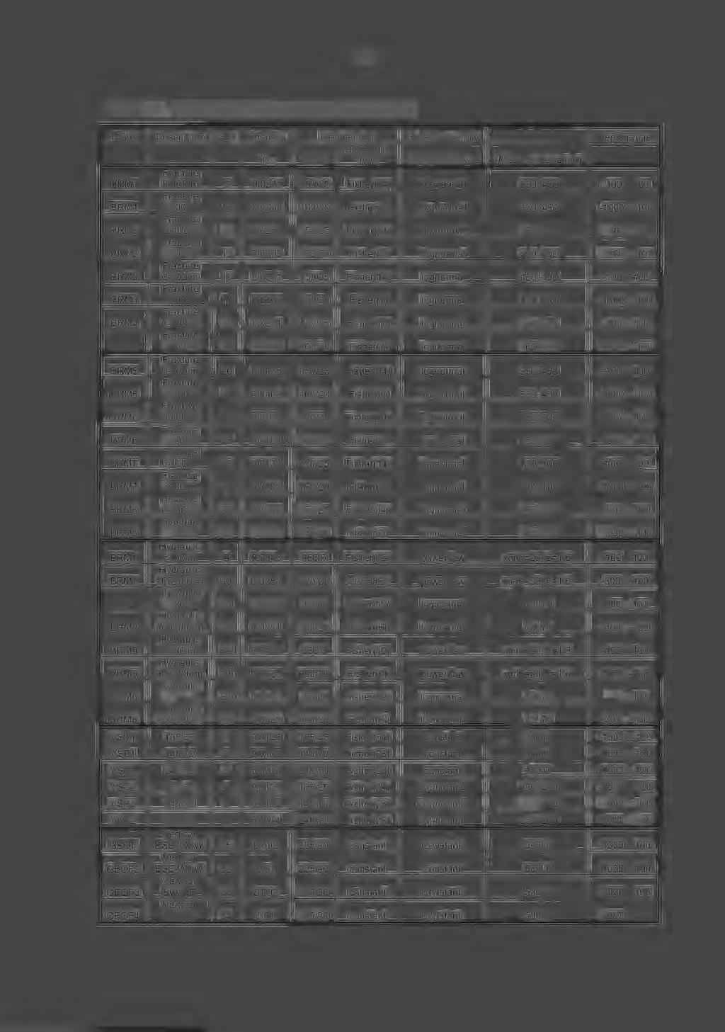 271 15/25 Fisher(14) log normal 25,2-1- 1 Fracture BRM2 >1 m 12.2 16/2 Fisher(?) lognormal 25,2-1- -1 Fracture BRM -1 m 16.271 15/25 Fisher(14) lognormal 1, 1-1-1 Fracture BRM >1 m 17.2 16/2 Fisher(?) lognormal 1, 1-1- -1 Fracture BRM4-1 m 1.