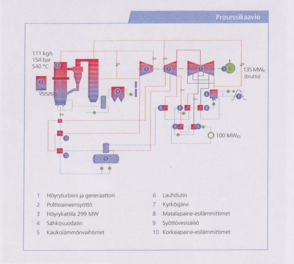 12 vaikutus on noin 265 henkilötyövuotta. Vaikutuksesta johtuen, vuodessa aluetalouteen siirtyy rahaa noin 25 miljoonaa euroa. (Vaskiluodon Voima -esite 2017.