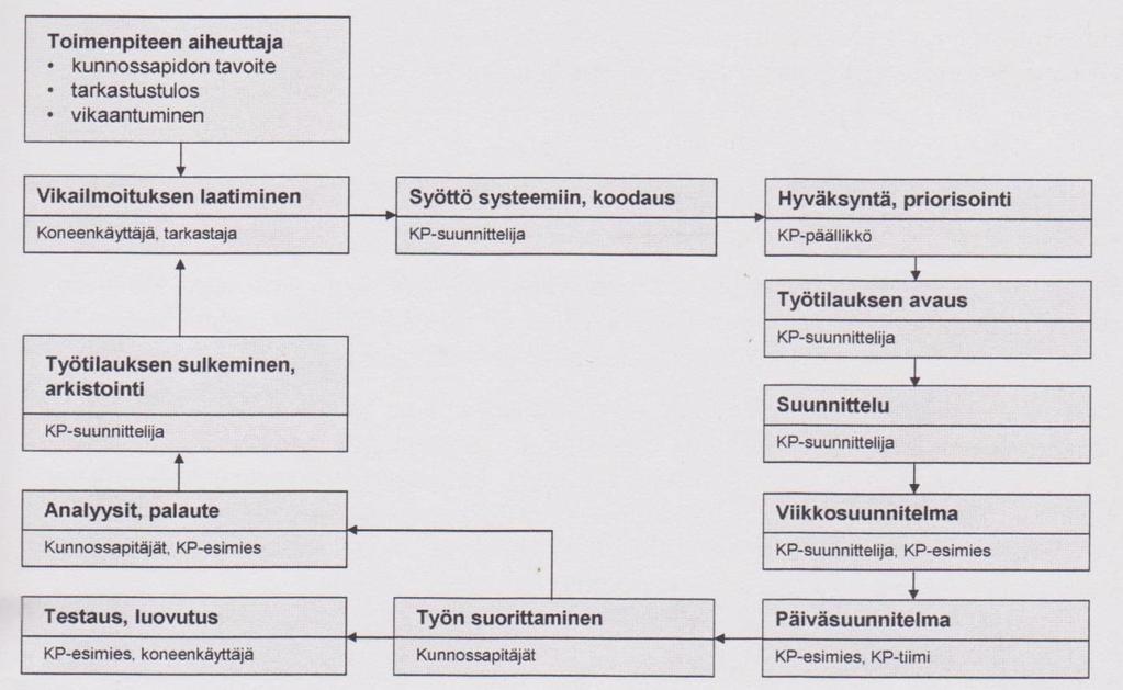 24 perustuen työtilaukseen sekä tilaajan antamiin toivomuksiin.