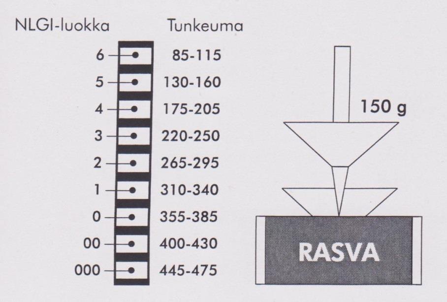 43 Voitelurasvan kiinteys sekä sen sisältämän perusöljyn viskositeetti kuvaavat voitelurasvan ominaisuuksia (Miettinen & Lehtovaara 2006, 19).