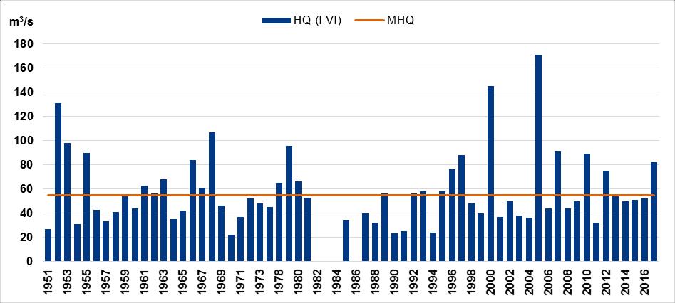 3 Historiallinen tulvatieto 3.1 Toteutuneet tulvat Alueilta ei ole tiedossa huomattavia vahinkoja aiheuttaneita tulvia. Suurin havaittu virtaama (Q) Iijärven luusuassa on 171 m 3 /s vuodelta 2005.