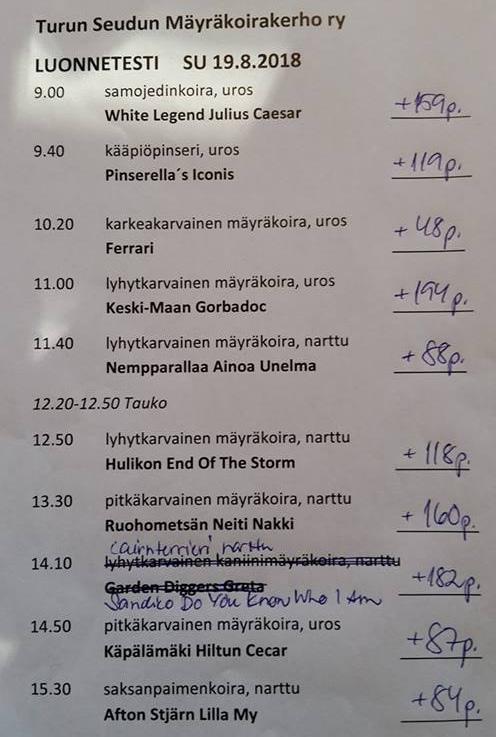 Luonnetesti 18-19.8.2018 TSMK järjesti luonnetestin 18.-19.8.2018. teskti:kennelliitto Luonnetestin tarkoitus on arvioida ja kirjata koiran käyttäytyminen tilanteessa, joissa sen hermosto joutuu rasitetuksi.