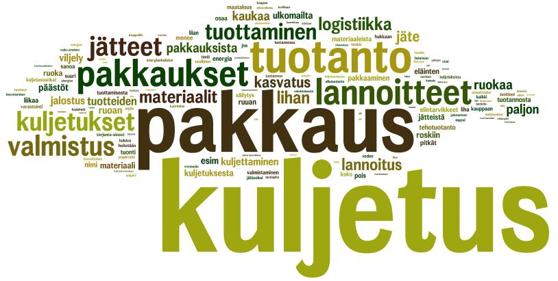 Ruoan (biologinen) tuotanto kuormittaa. Iso ristiriita ihmisten käsitysten kanssa.