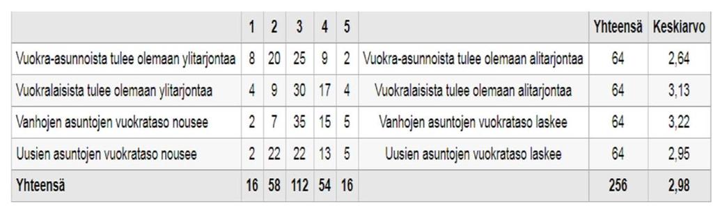 35 Taulukko 3.