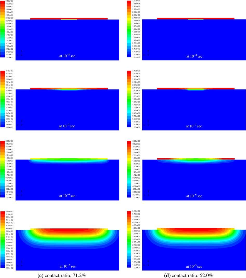 Fig. 6 Continued perfect contact with the substrate shows that the temperature differences on the top were less than 200 C at each time period.