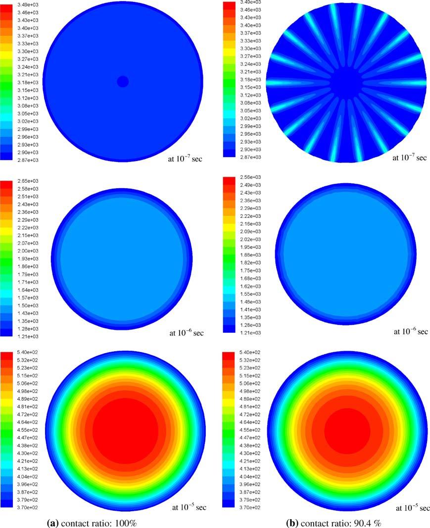 Fig. 7 Temperature distributions on the top face of the splat for contact ratios of 100, 90.4, 71.2, and 52.0% at 10 7,10 6, and 10 5 s and 52.