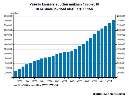 8 mänä (Väestöliitto 2017a).