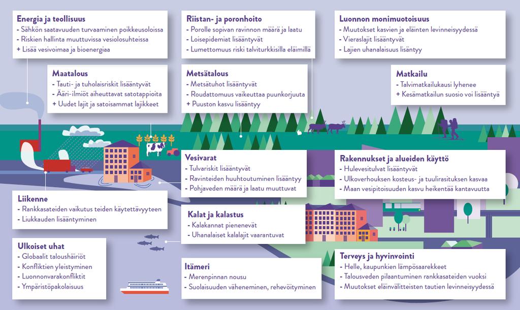 Ilmastonmuutoksen riskejä ja