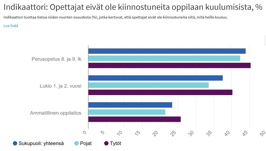 Muissa konteksteissa nuorten luottamus siihen, että ihmiset