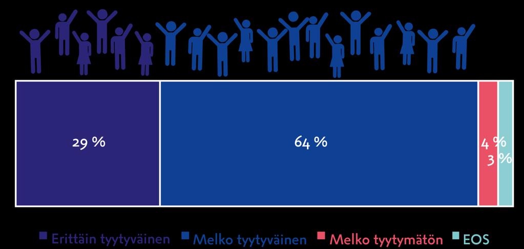 Juhlavuosi oli suomalaisille tärkeä Yli yhdeksän kymmenestä (93 %) suomalaisesta oli tyytyväinen itsenäisyyden juhlavuoden toteutukseen.