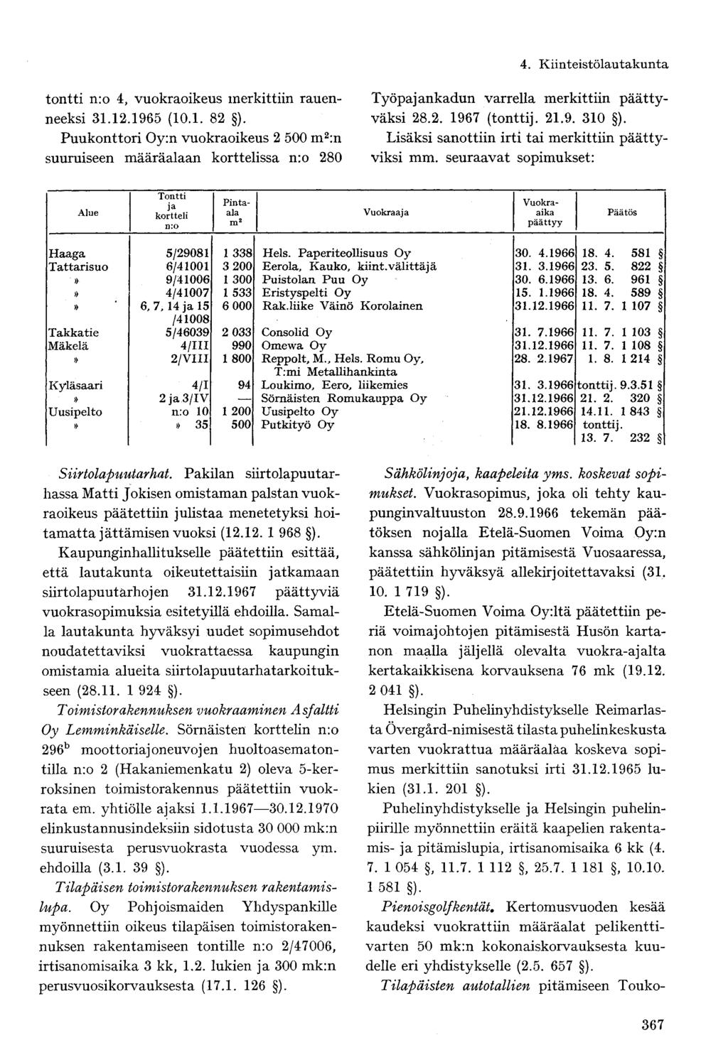 tontti n:o 4, vuokraoikeus merkittiin rauenneeksi 31.12.1965 (10.1. 82 ).